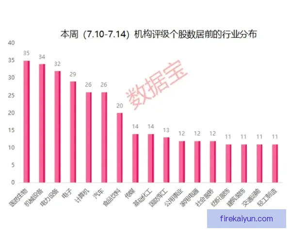加亚技术全面性提升，近期表现备受关注