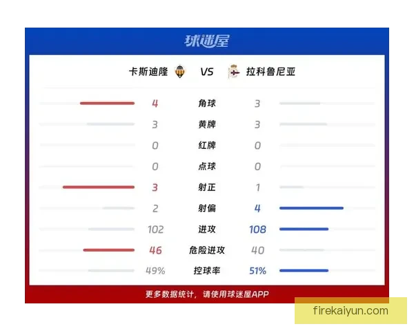 拉科鲁尼亚近期比赛亮点分析及球队表现评估
